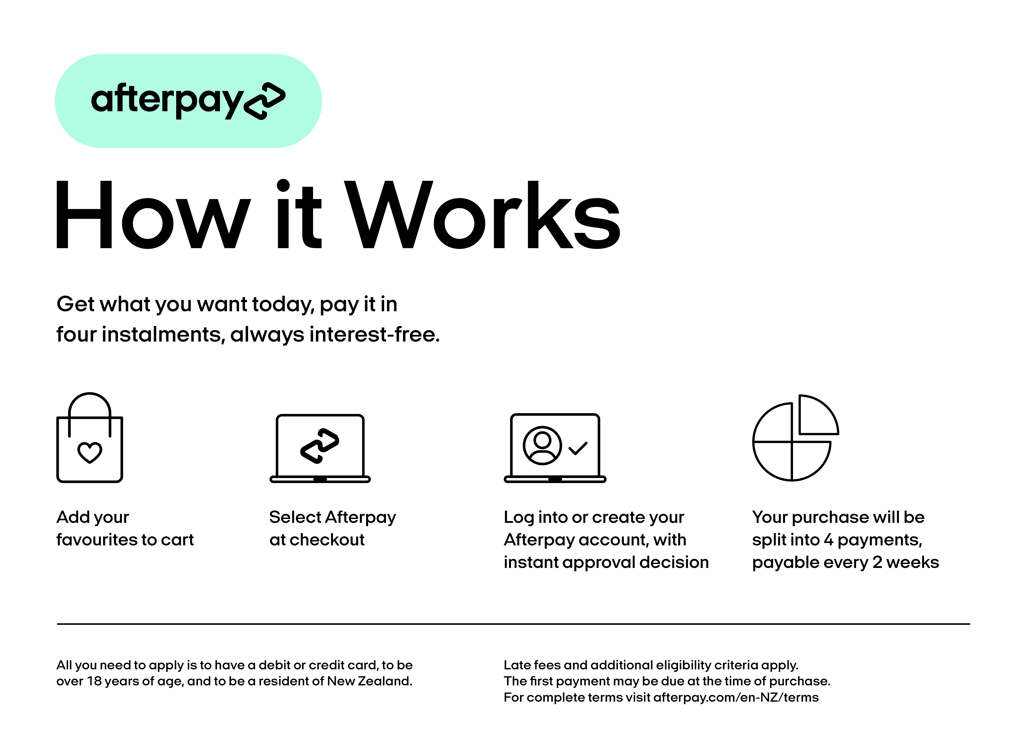 afterpay how it works