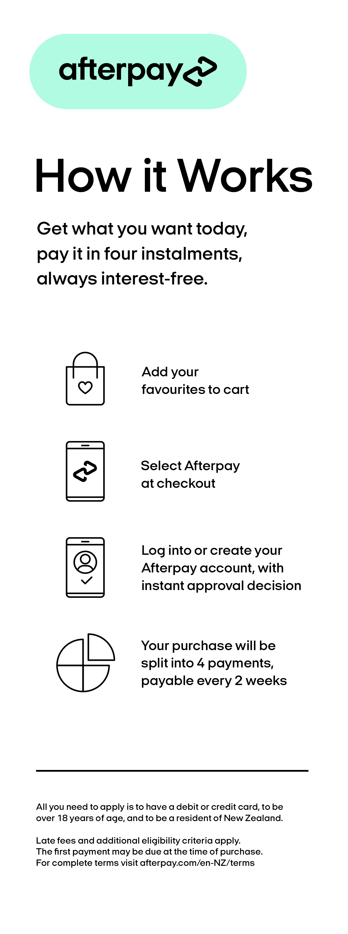 afterpay how it works